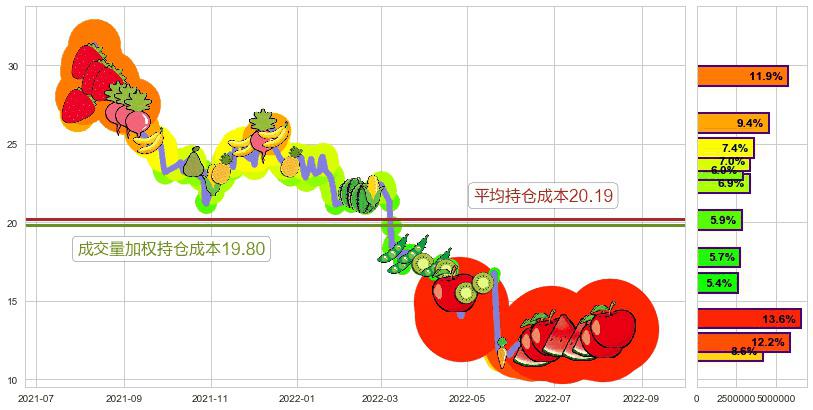 高德红外(sz002414)持仓成本图-阿布量化