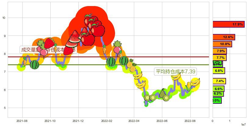 欧菲科技(sz002456)持仓成本图-阿布量化