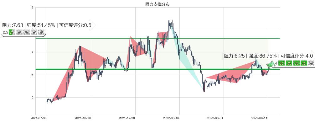 清新环境(sz002573)阻力支撑位图-阿布量化