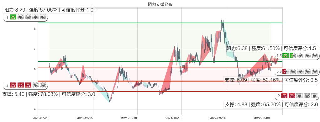 清新环境(sz002573)阻力支撑位图-阿布量化