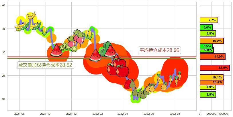 中新赛克(sz002912)持仓成本图-阿布量化