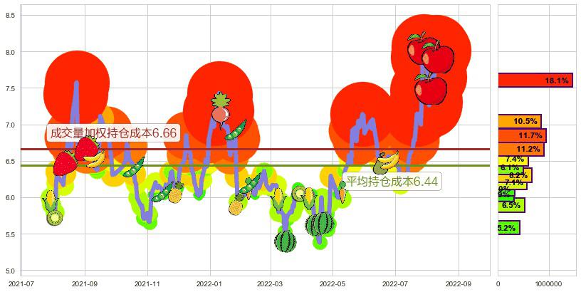 天龙光电(sz300029)持仓成本图-阿布量化