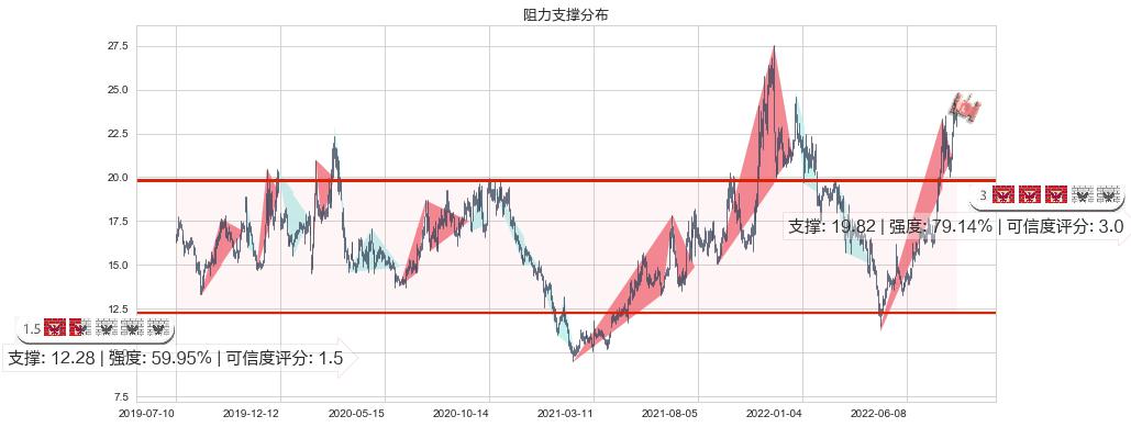 新开源(sz300109)阻力支撑位图-阿布量化