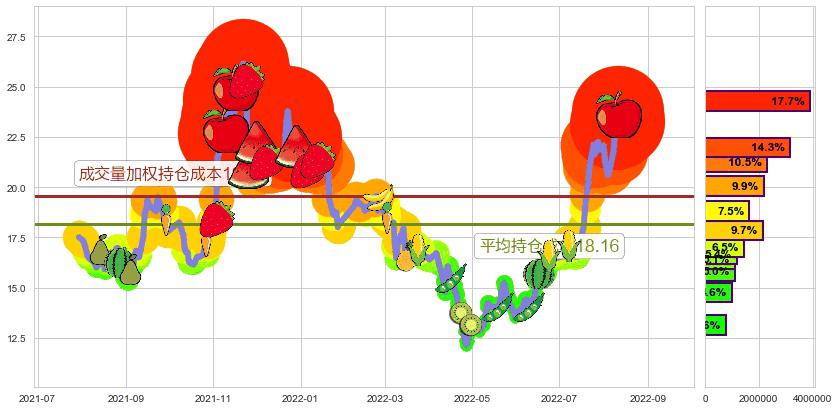 新开源(sz300109)持仓成本图-阿布量化