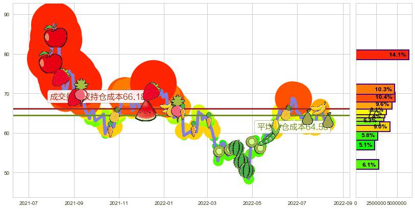 汇川技术(sz300124)持仓成本图-阿布量化