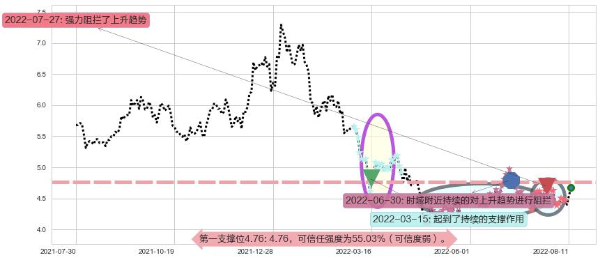 华策影视阻力支撑位图-阿布量化