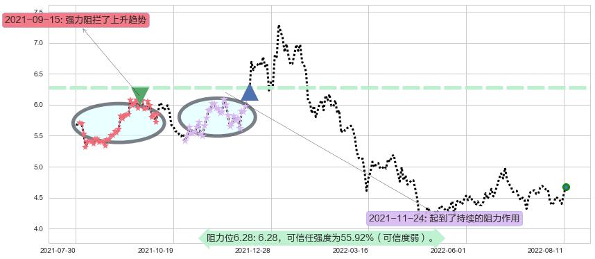 华策影视阻力支撑位图-阿布量化