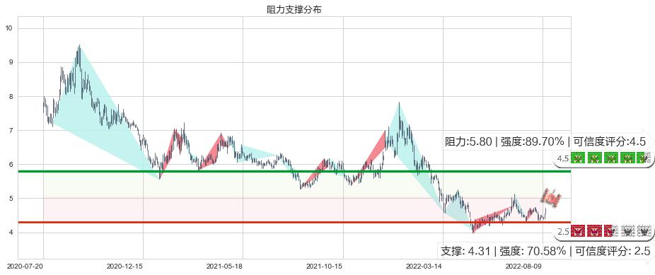 华策影视(sz300133)阻力支撑位图-阿布量化