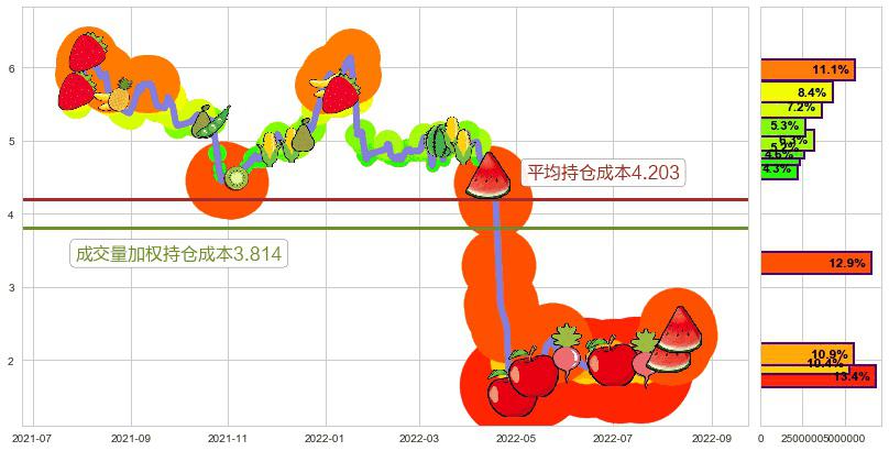 和佳股份(sz300273)持仓成本图-阿布量化