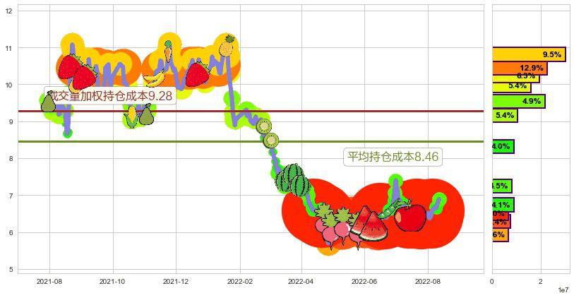 利亚德(sz300296)持仓成本图-阿布量化