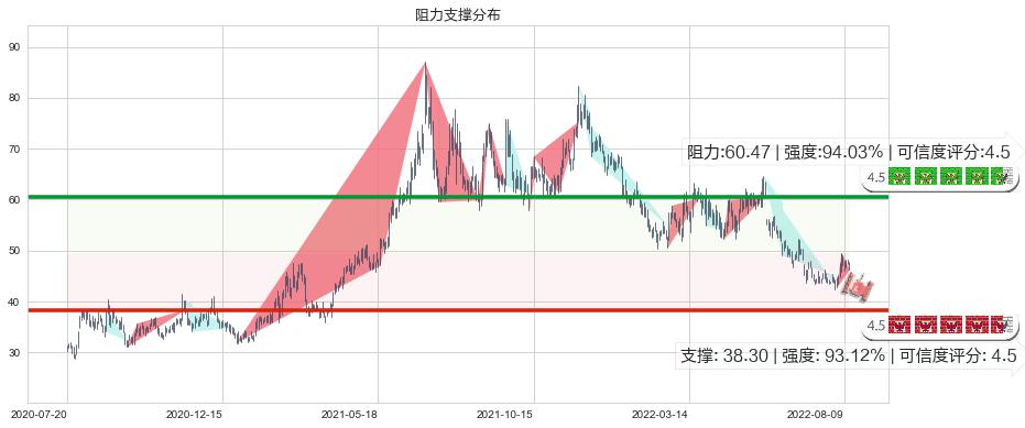 中颖电子(sz300327)阻力支撑位图-阿布量化