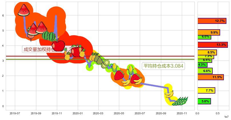 暴风集团(sz300431)持仓成本图-阿布量化