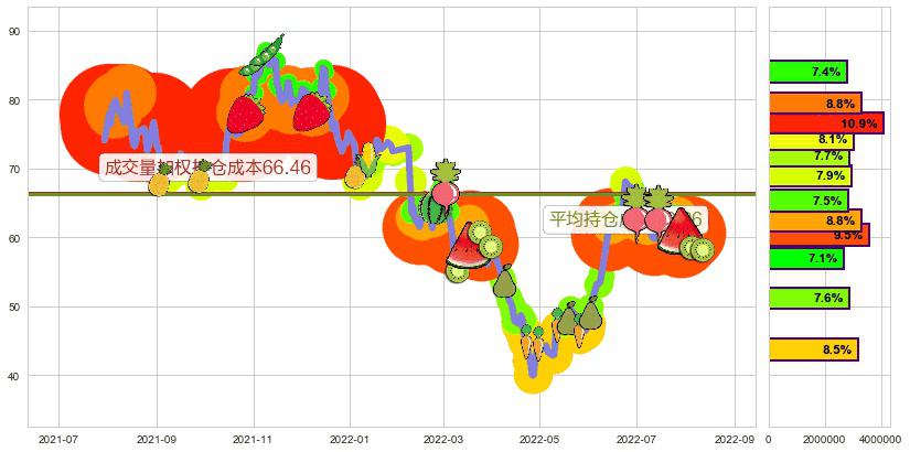 先导智能(sz300450)持仓成本图-阿布量化