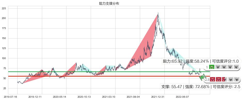 景嘉微(sz300474)阻力支撑位图-阿布量化