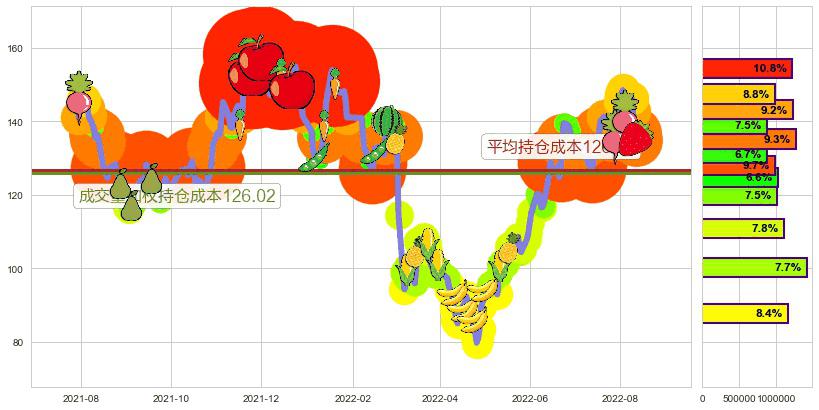 中科创达(sz300496)持仓成本图-阿布量化