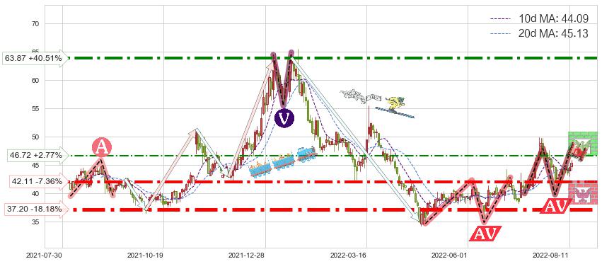 平治信息(300571)短线趋势趋势阶段分析图-阿布量化