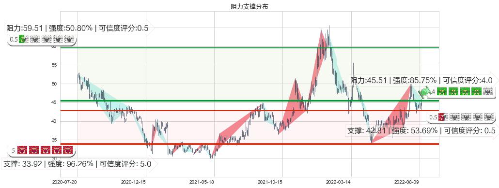 平治信息(sz300571)阻力支撑位图-阿布量化