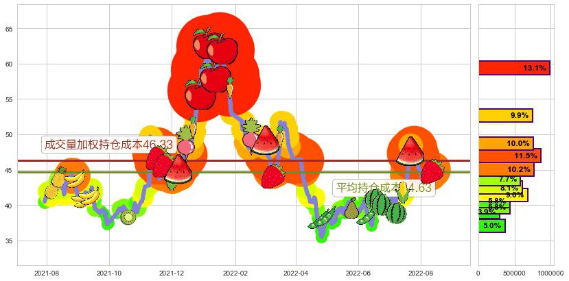 平治信息(sz300571)持仓成本图-阿布量化