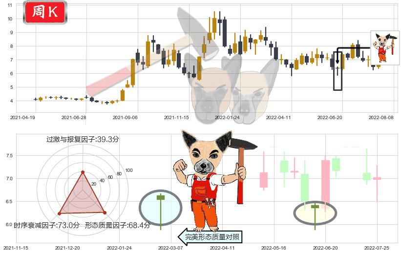 华能国际(sh600011)锤头线(锤子线)K线图-阿布量化