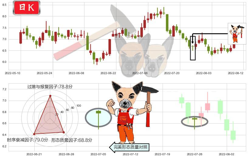 华能国际(sh600011)锤头线(锤子线)K线图-阿布量化