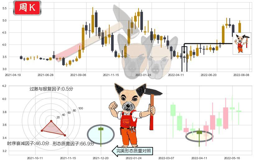 华电国际(sh600027)锤头线（锤子线）K线图-阿布量化