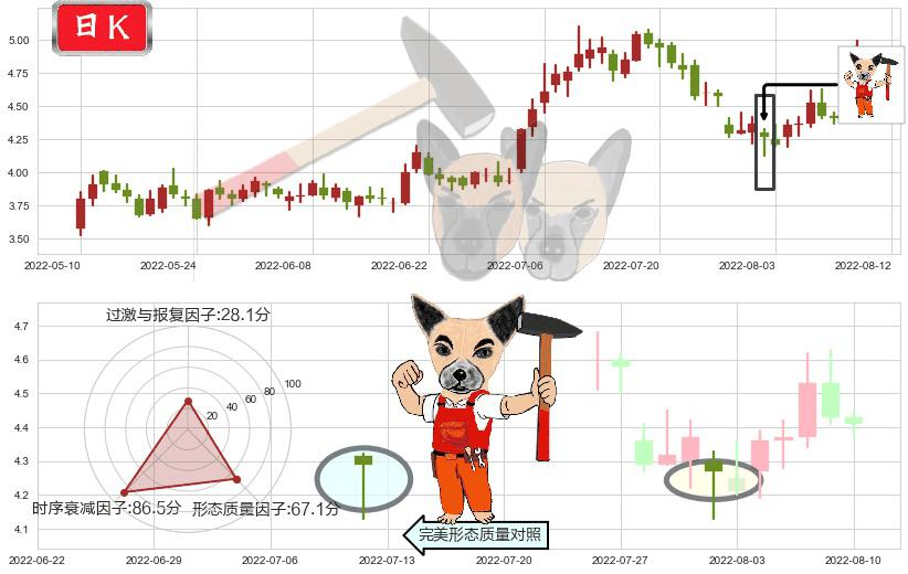 华电国际(sh600027)锤头线(锤子线)K线图-阿布量化