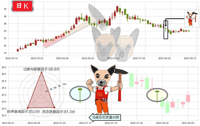 特变电工(sh600089)锤头线（锤子线）K线图-阿布量化