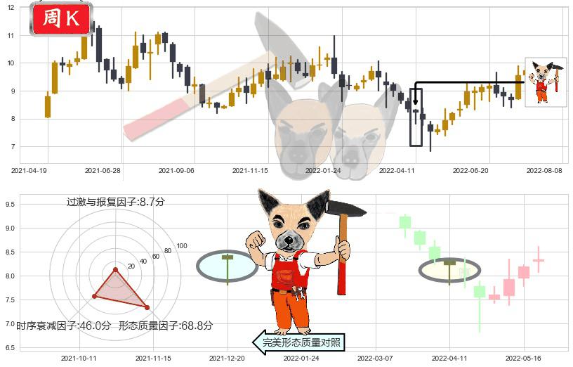 凌云股份(sh600480)锤头线（锤子线）K线图-阿布量化