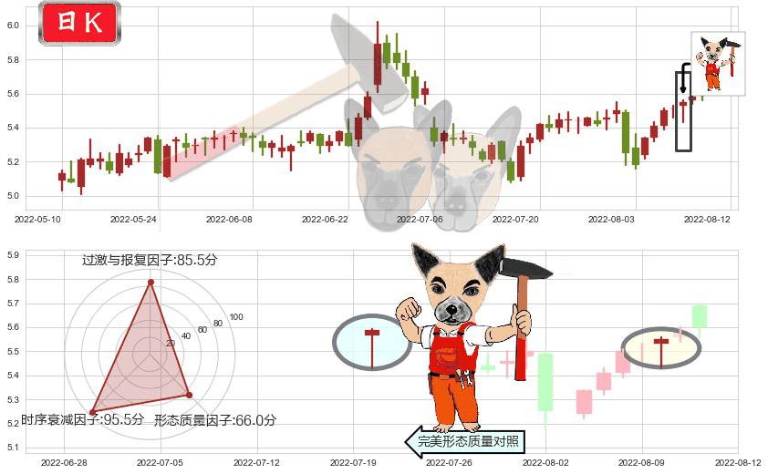 红蜻蜓(sh603116)锤头线（锤子线）K线图-阿布量化