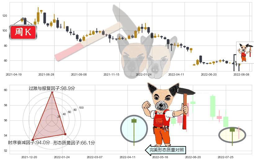 云南白药(sz000538)锤头线（锤子线）K线图-阿布量化