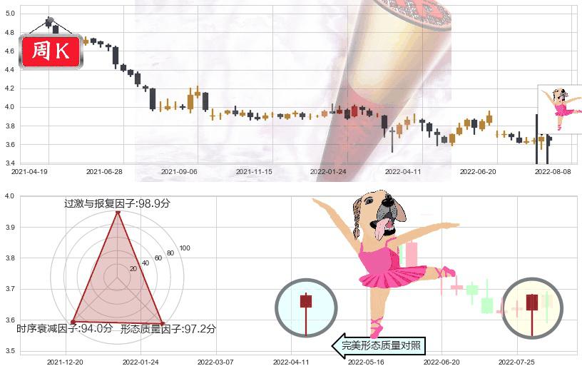 民生银行(sh600016)单针探底（定海神针）K线图-阿布量化