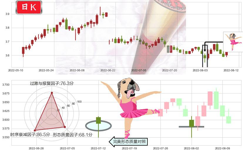 民生银行(sh600016)单针探底（定海神针）K线图-阿布量化