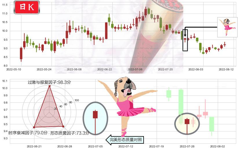 上海电力(sh600021)单针探底(定海神针)K线图-阿布量化