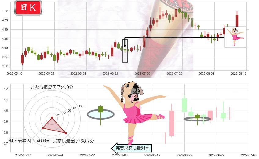 华电国际(sh600027)单针探底(定海神针)K线图-阿布量化