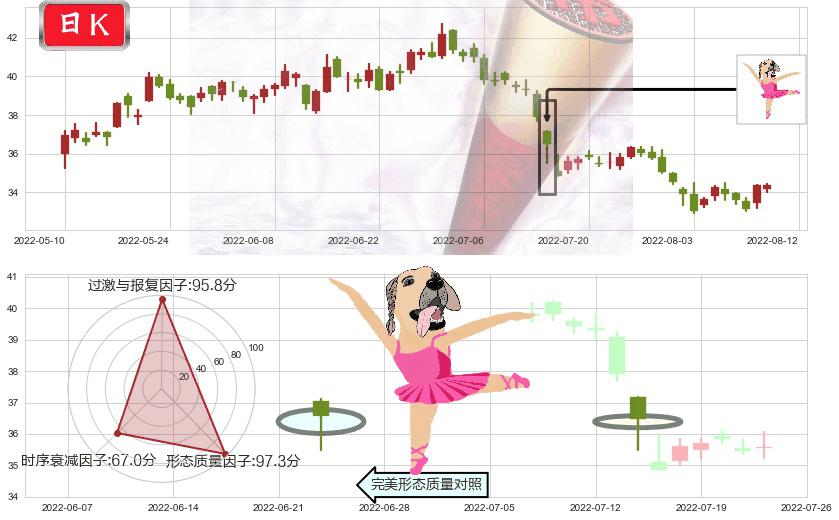 招商银行(sh600036)单针探底（定海神针）K线图-阿布量化