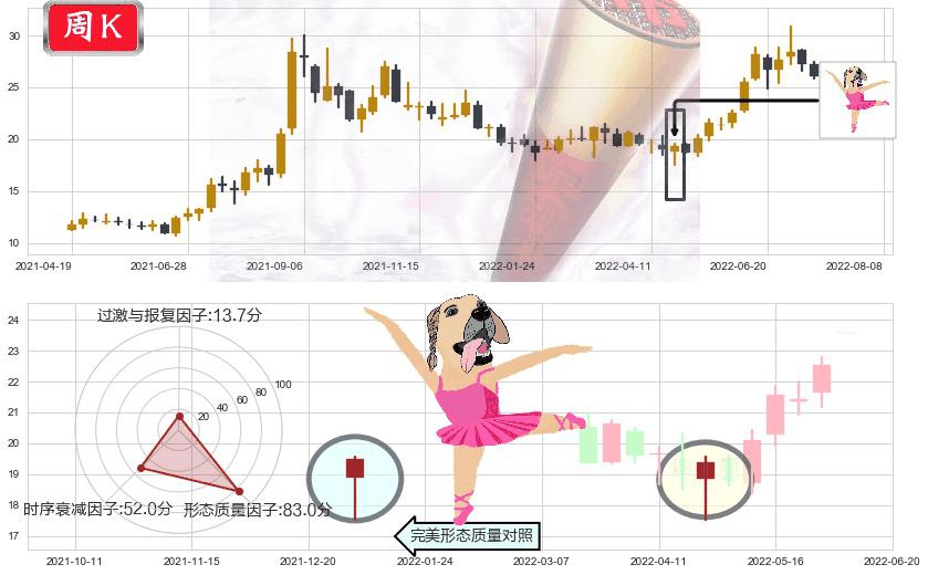 特变电工(sh600089)单针探底（定海神针）K线图-阿布量化