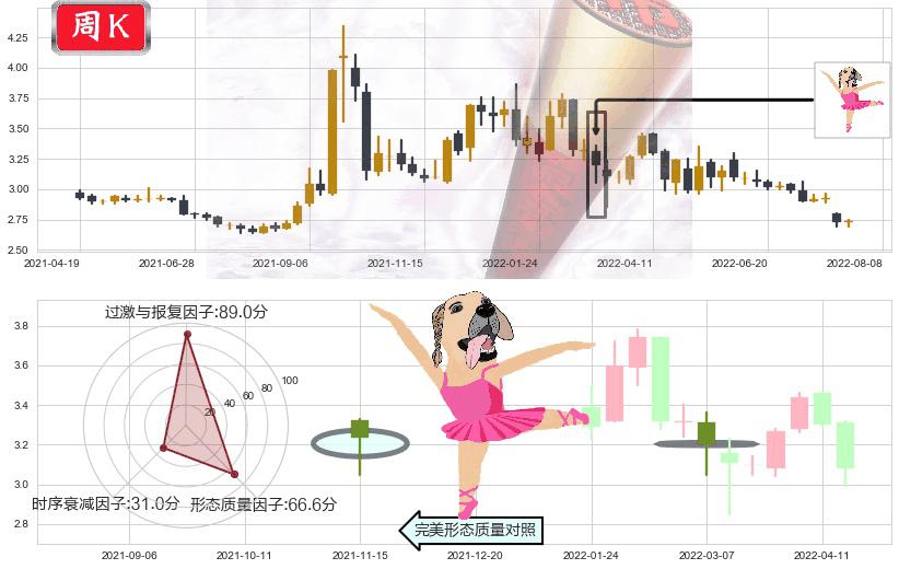 上海建工(sh600170)单针探底(定海神针)K线图-阿布量化