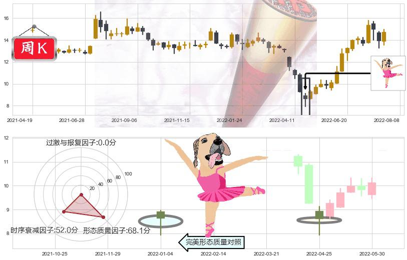 S佳通(sh600182)单针探底（定海神针）K线图-阿布量化