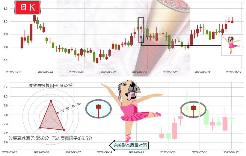 华发股份(sh600325)单针探底(定海神针)K线图-阿布量化