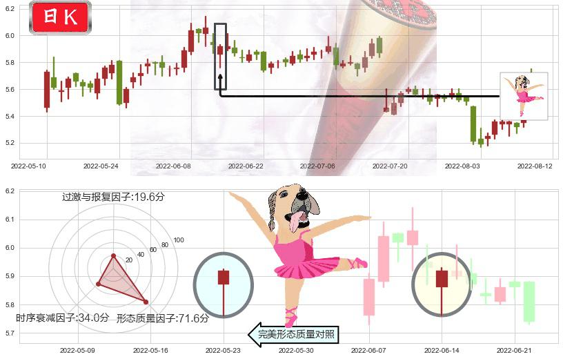 西藏天路(sh600326)单针探底(定海神针)K线图-阿布量化