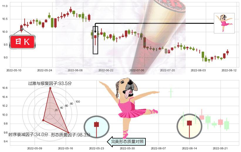 中文传媒(sh600373)单针探底（定海神针）K线图-阿布量化