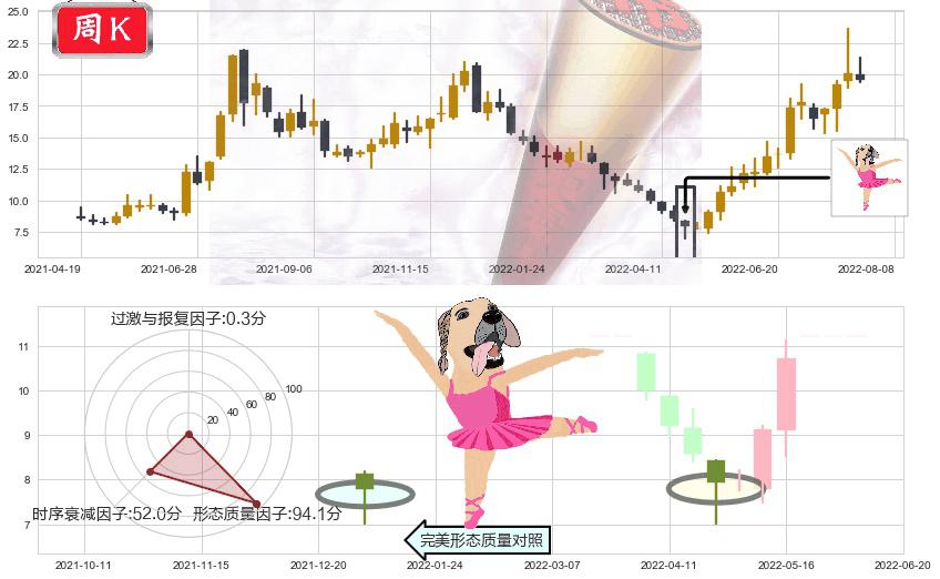 江淮汽车(sh600418)单针探底(定海神针)K线图-阿布量化