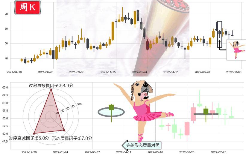 宝钛股份(sh600456)单针探底(定海神针)K线图-阿布量化