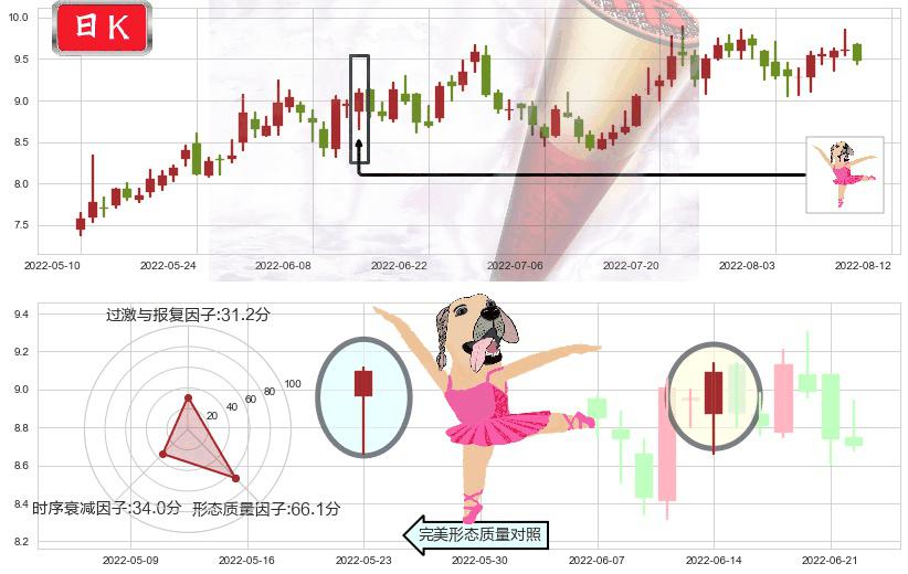 凌云股份(sh600480)单针探底（定海神针）K线图-阿布量化