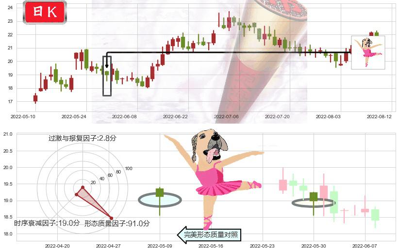华海药业(sh600521)单针探底（定海神针）K线图-阿布量化