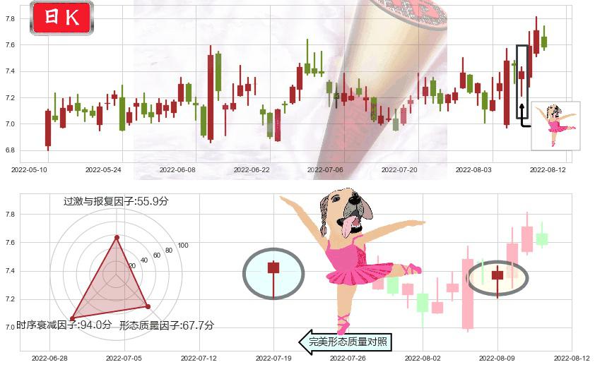 太极实业(sh600667)单针探底（定海神针）K线图-阿布量化