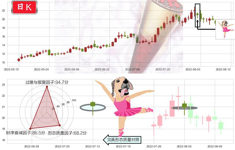 均胜电子(sh600699)单针探底（定海神针）K线图-阿布量化