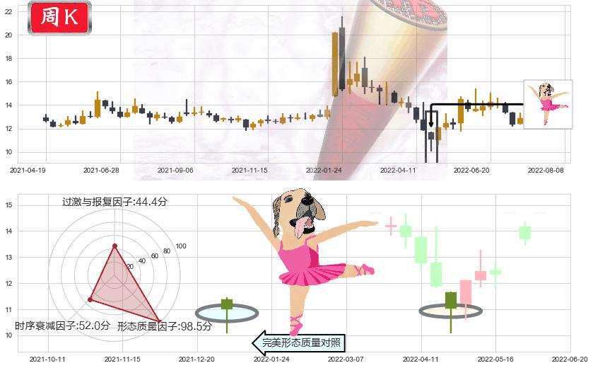 浪潮软件(sh600756)单针探底(定海神针)K线图-阿布量化