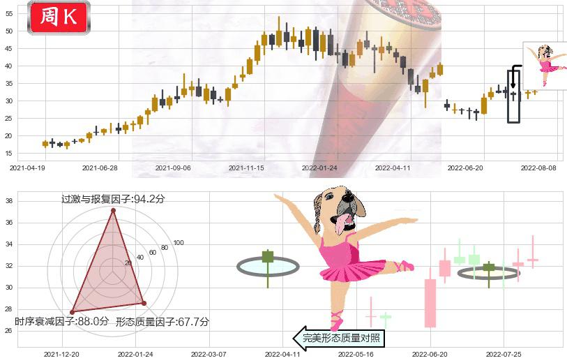 中航重机(sh600765)单针探底（定海神针）K线图-阿布量化