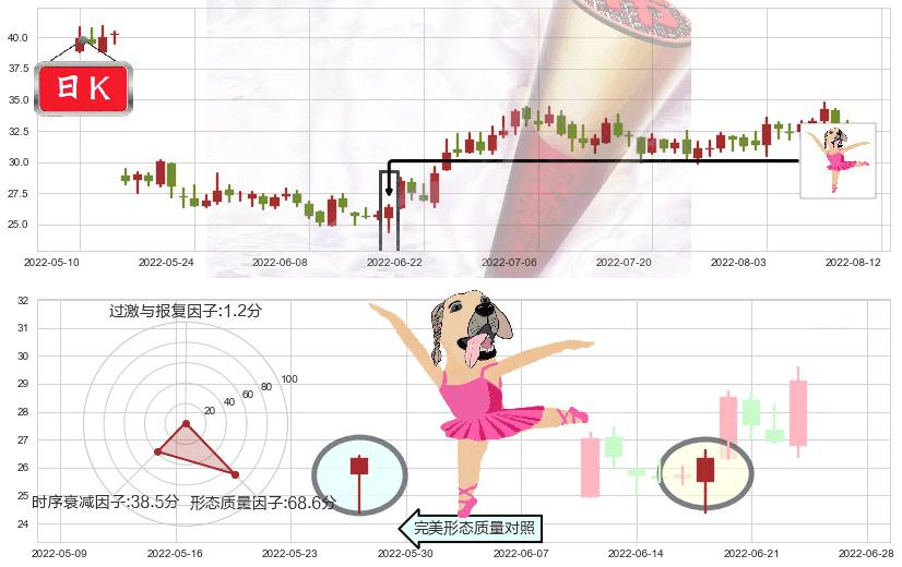 中航重机(sh600765)单针探底(定海神针)K线图-阿布量化